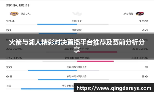 火箭与湖人精彩对决直播平台推荐及赛前分析分享